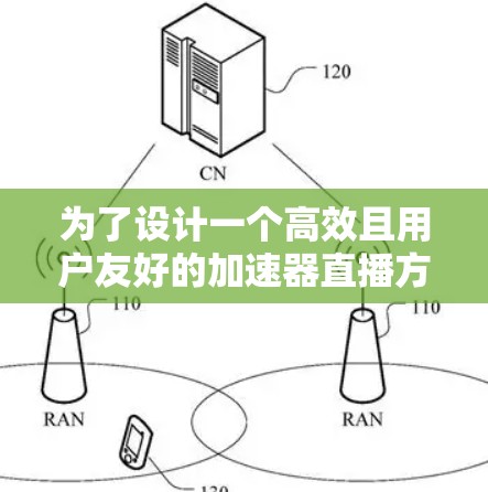 为了设计一个高效且用户友好的加速器直播方案,我们首先需要明确加速器的功能和目标,然后将其分为多个关键部分,确保每个部分都能满足用户的需求。以下是一个详细的方案设计