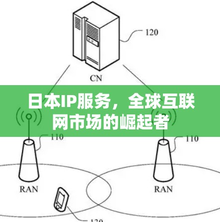 日本IP服务,全球互联网市场的崛起者